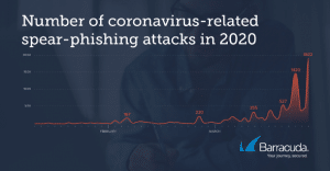 coronavirus phishing